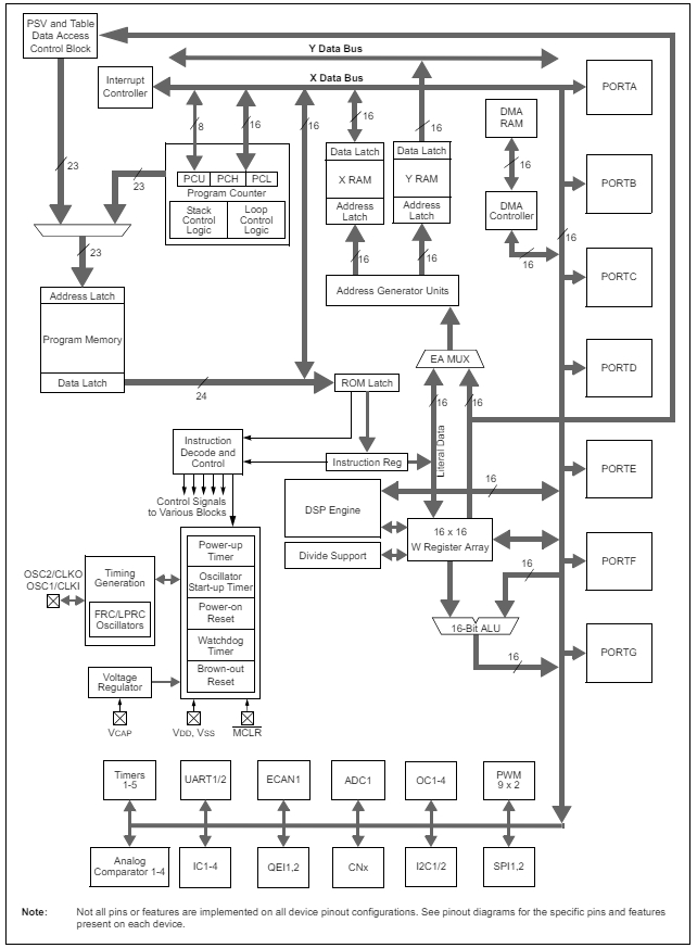 DSPIC33FJ64GS606-I PT